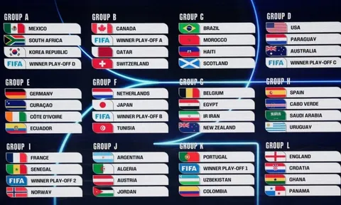 Danh sách chi tiết 12 bảng đấu World Cup 2026
