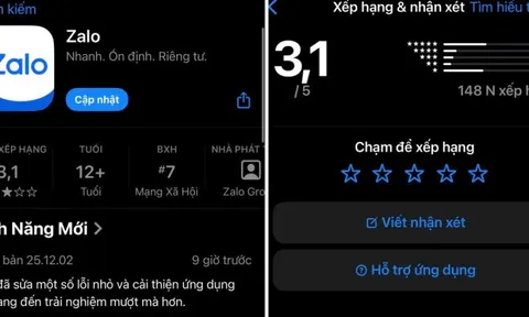 Zalo nhận ‘bão’ đánh giá 1 sao và bình luận 'xấu' từ người dùng