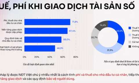 Crypto tại Việt Nam: Thực tế thị trường đi trước hành lang pháp lý