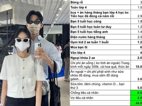 Bảng chi tiêu của vợ chồng thu nhập 100 triệu/tháng, nuôi 3 con nhỏ
