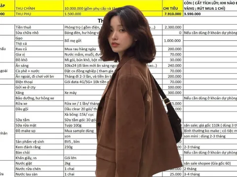 Lương 11,5 triệu ở Hà Nội chi tiêu khiến tất cả ngỡ ngàng