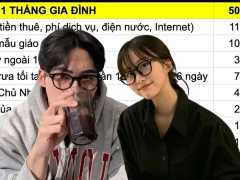 Vợ chồng TP.HCM ở thuê, tiêu hết 51 triệu/ tháng: Ăn sáng 3 triệu, tập pilates 2,5 triệu