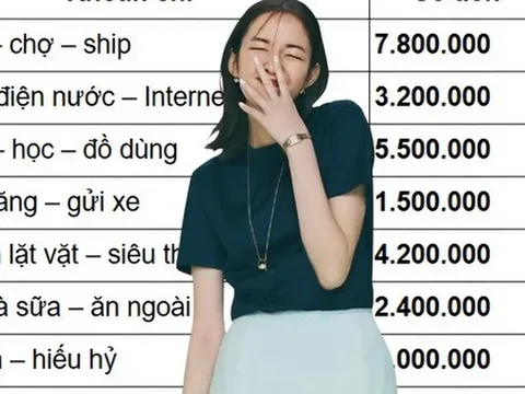 Thu nhập 30 triệu mà vẫn chật vật? Nhìn bảng chi tiêu là hiểu ngay vì sao!!!