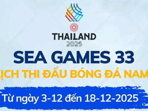 Lịch thi đấu bóng đá nam SEA Games 33 - 2025 mới nhất