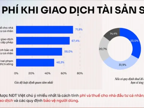 Crypto tại Việt Nam: Thực tế thị trường đi trước hành lang pháp lý